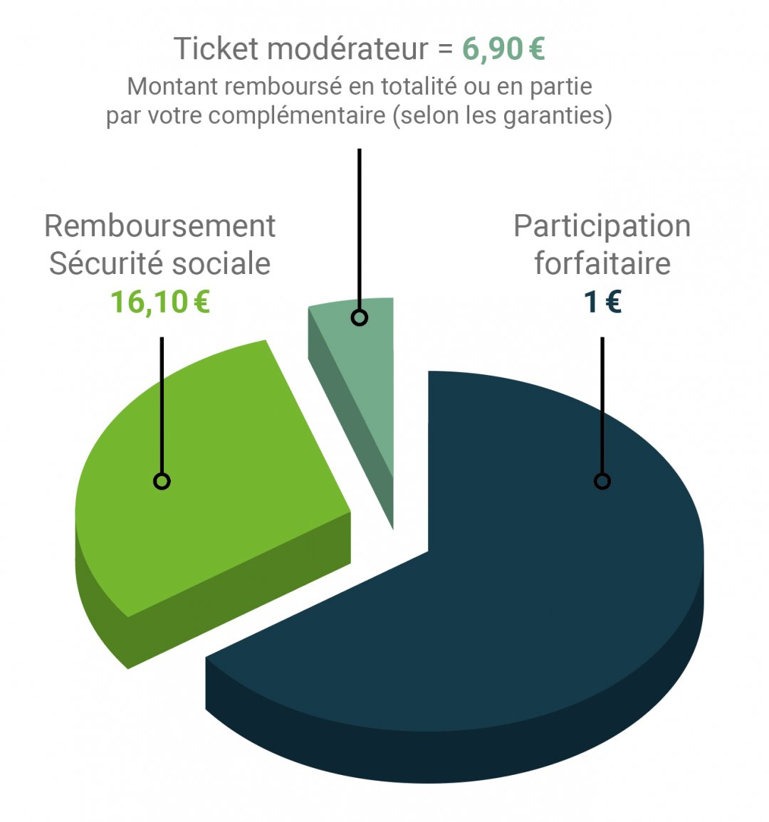 R Le Et Remboursement Compl Mentaire Sant Netvox